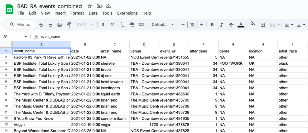 Screenshot of the joined Black Artist Database dataset and the Resident Advisor dataset as a google sheet.
