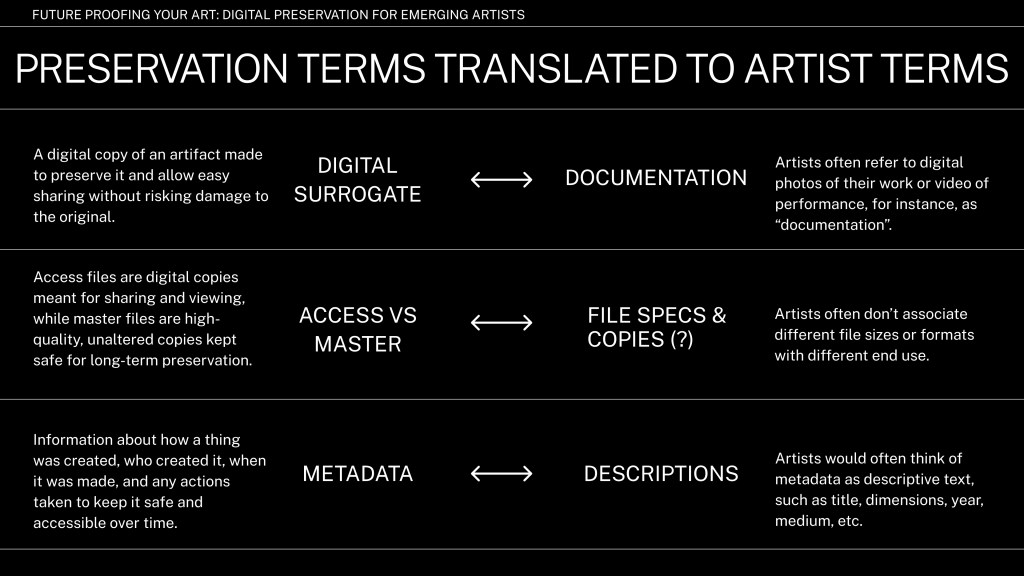 Sample slide from the presentation "Future Proofing Your Art". Preservation terms translated to artist terms