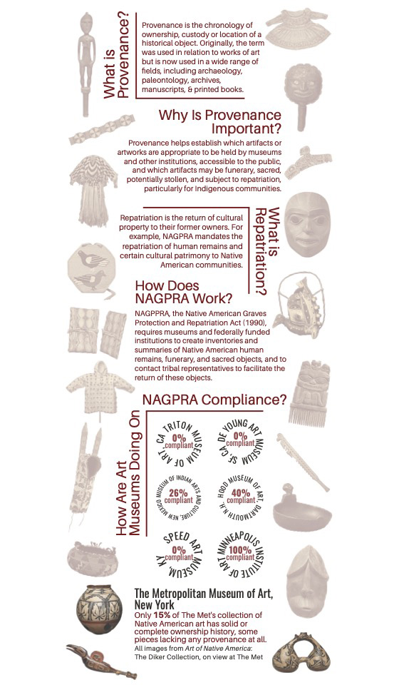 Framing Cultural Patrimony as&nbsp;Art: